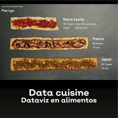 Data cuisine. Dataviz en alimentos