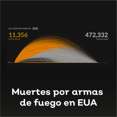 muertes por armas de fuego en EUA