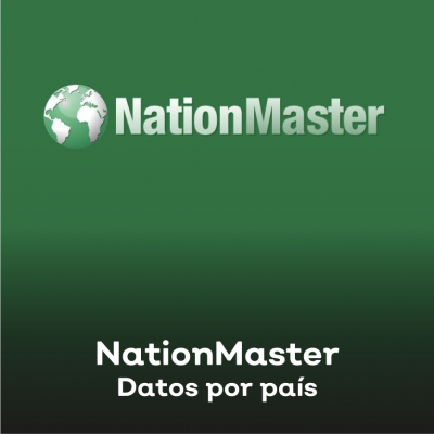 NationMaster, datos por país