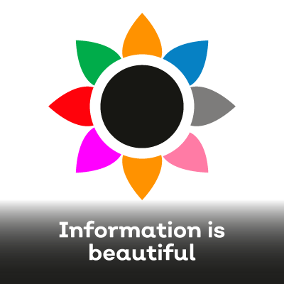 Information is beautiful