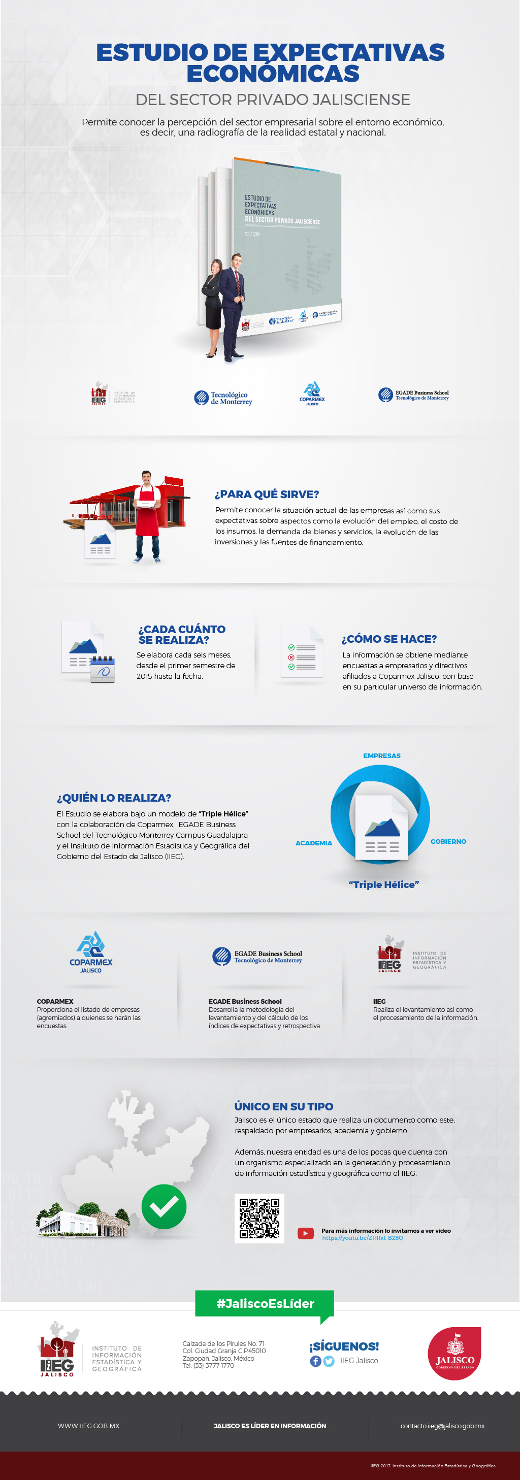Infografía del Estudio de Expectativas Económicas Jalisco