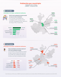 Población en Jalisco 2017 por municipio