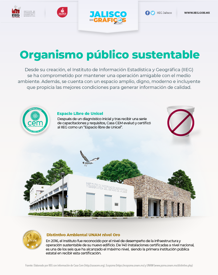 Organismo público sustentable libre de unicel