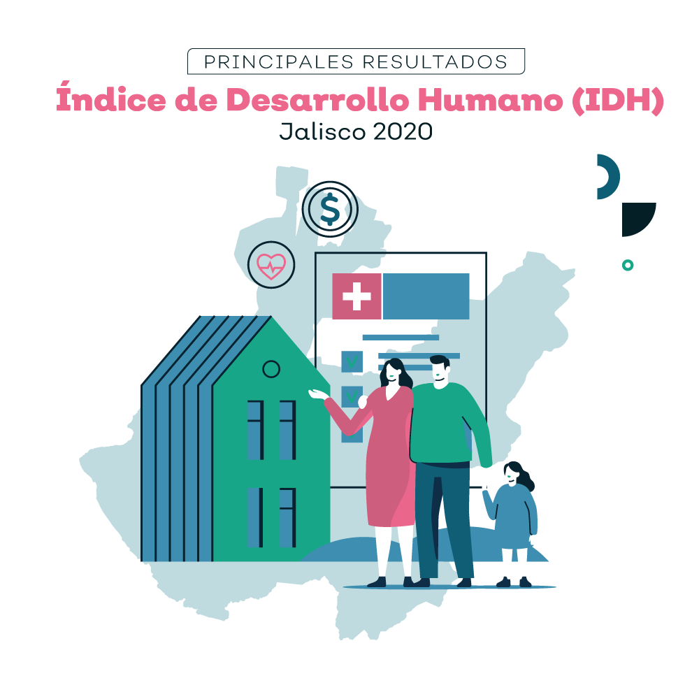 Índice De Desarrollo Humano Jalisco 2020 Iieg Strategos 0961